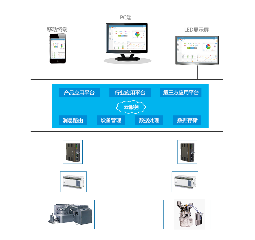 光伏電站遠程監(jiān)控應(yīng)用方案