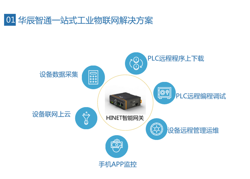 污水處理