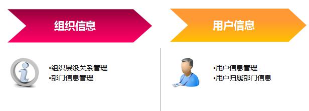 用戶(hù)管理