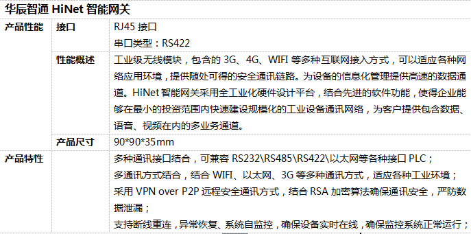 智能網關詳細參數(shù)