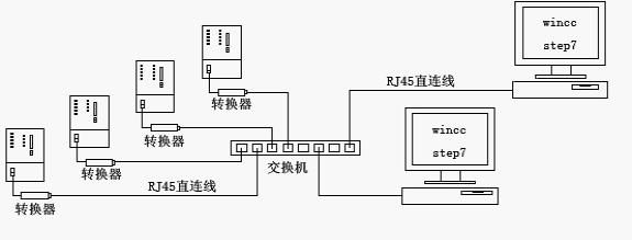 星型方式