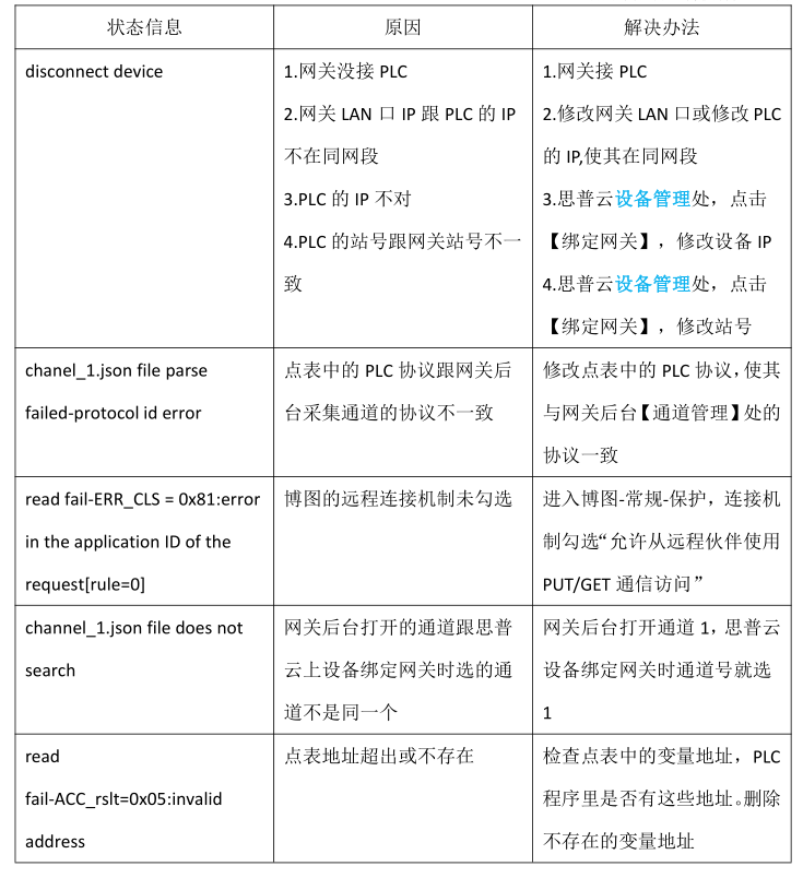 解決問(wèn)題