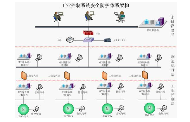 工業(yè)智慧化