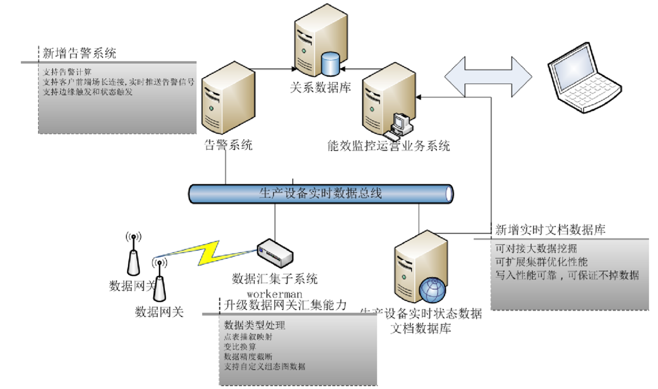 設(shè)計(jì)系統(tǒng)