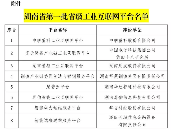 湖南省工業(yè)互聯(lián)網(wǎng)平臺