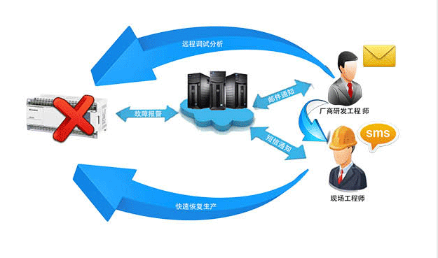 極強(qiáng)的穩(wěn)定性