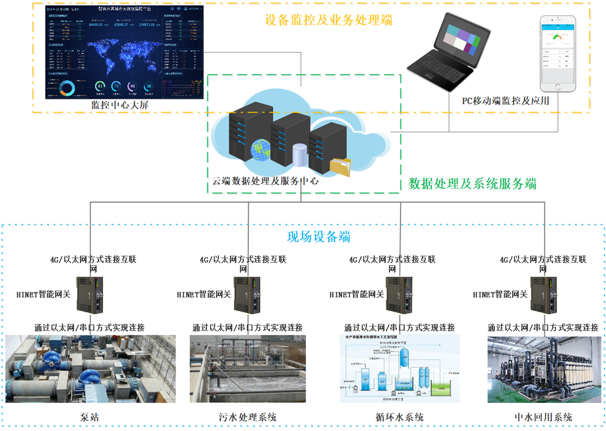 方案原理