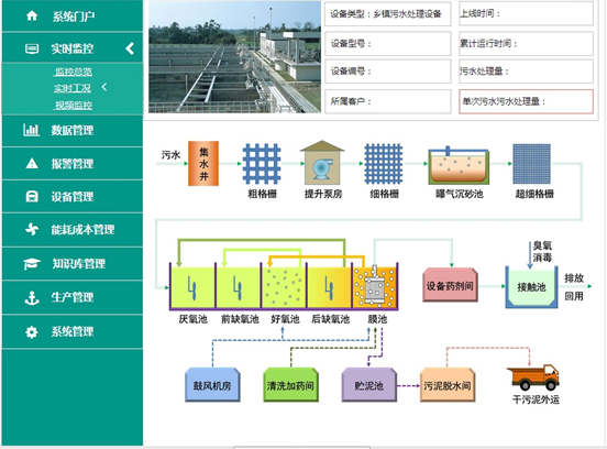 污水處理廠智慧水務(wù)管理平臺(tái)