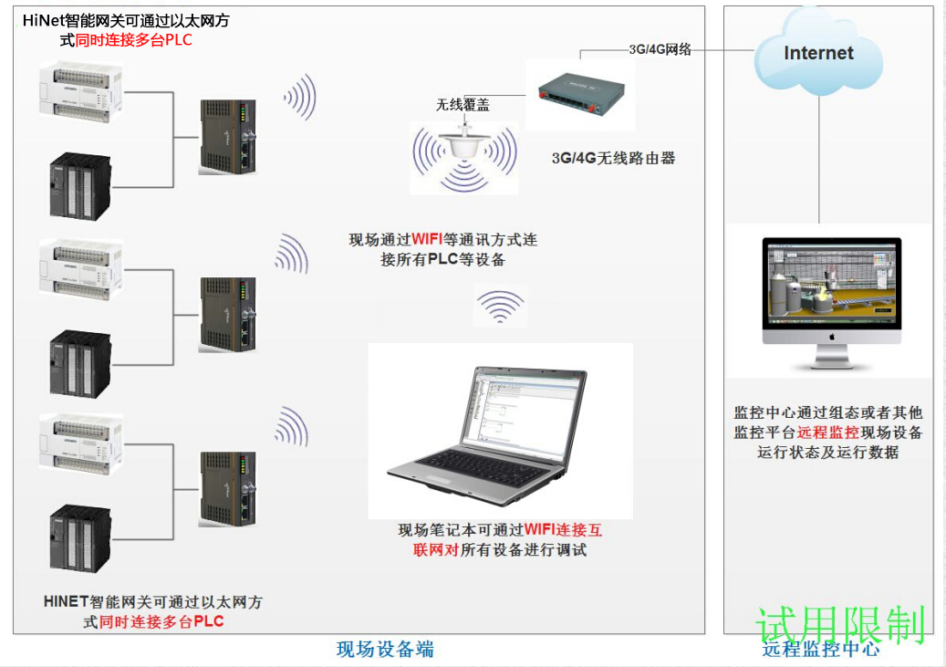 智能網(wǎng)關(guān)以太網(wǎng)連接plc