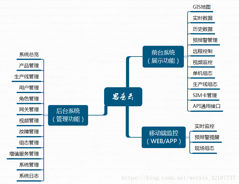 思普云后臺系統(tǒng)