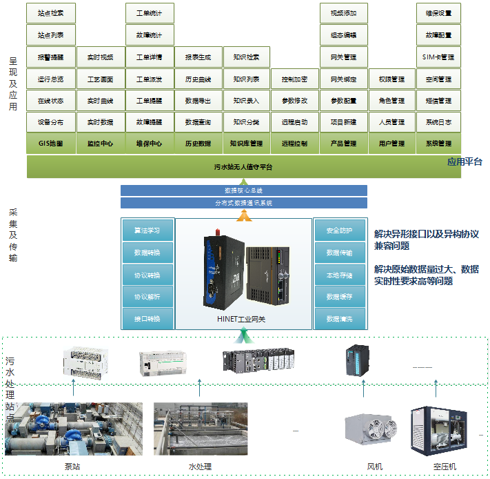 智慧水務(wù)解決方案系統(tǒng)架構(gòu)方案