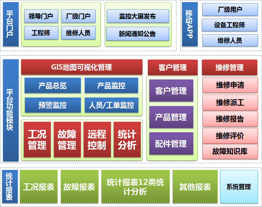 模塊化設(shè)計(jì)