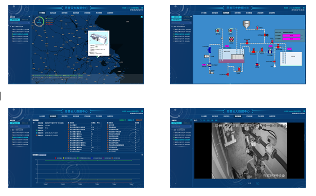 設(shè)備云遠(yuǎn)程綜合管理系統(tǒng)