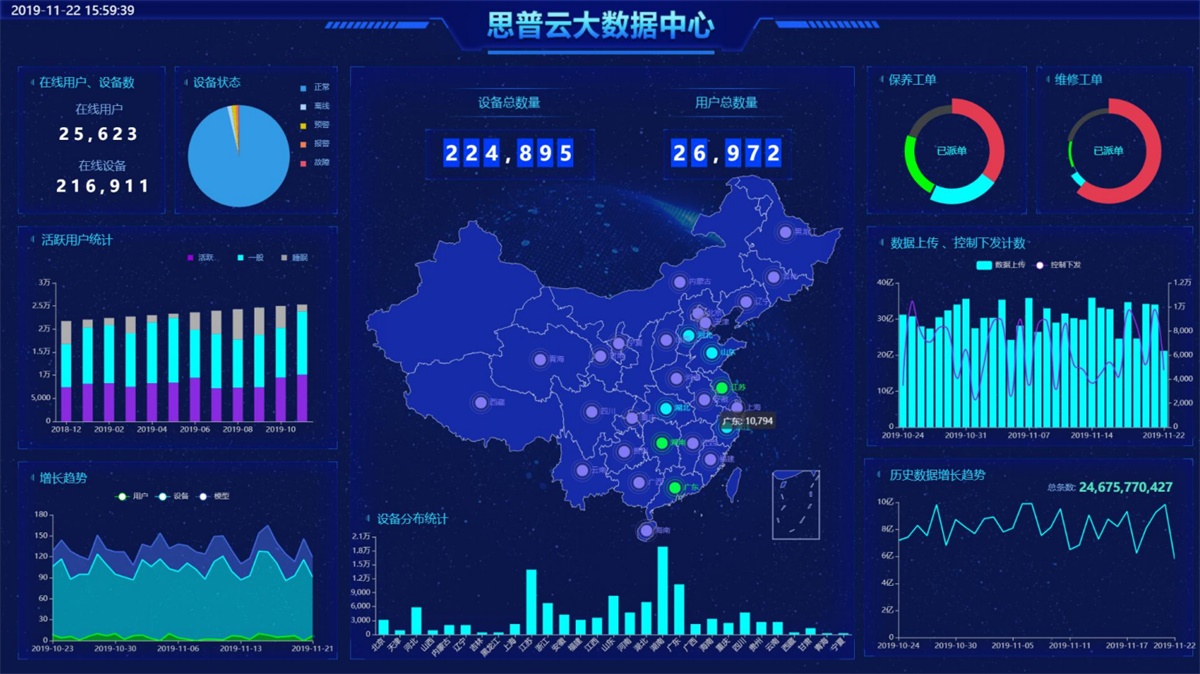 工業(yè)物聯(lián)網(wǎng)平臺