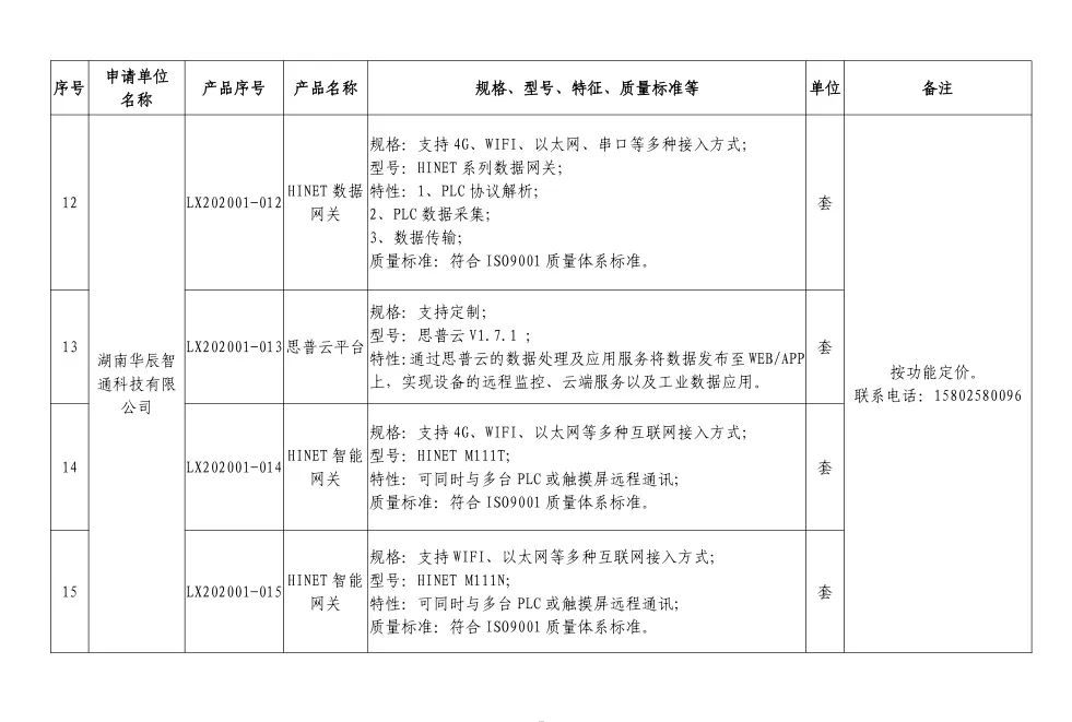 兩型產品名單