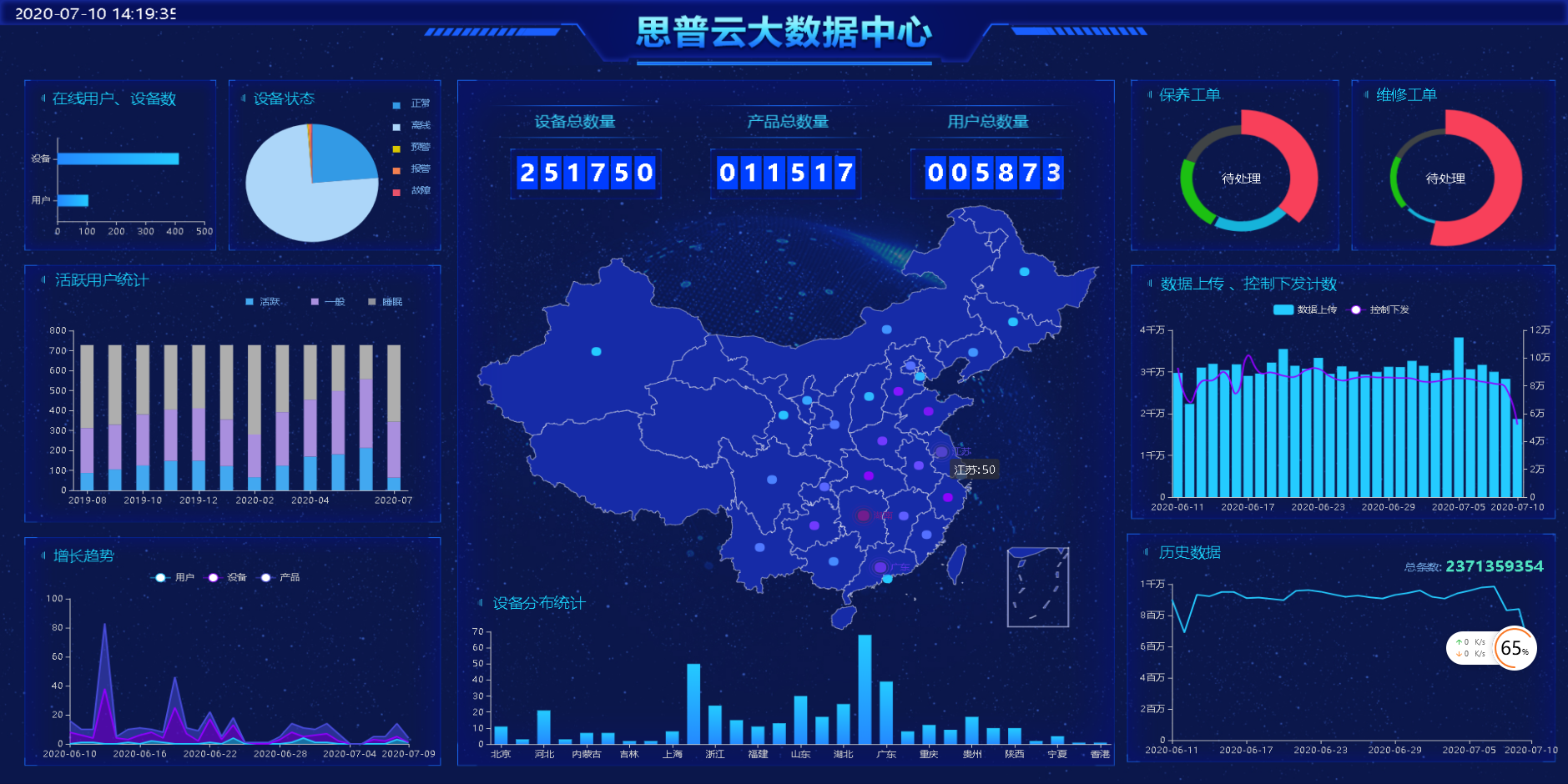 工業(yè)物聯(lián)網(wǎng)平臺