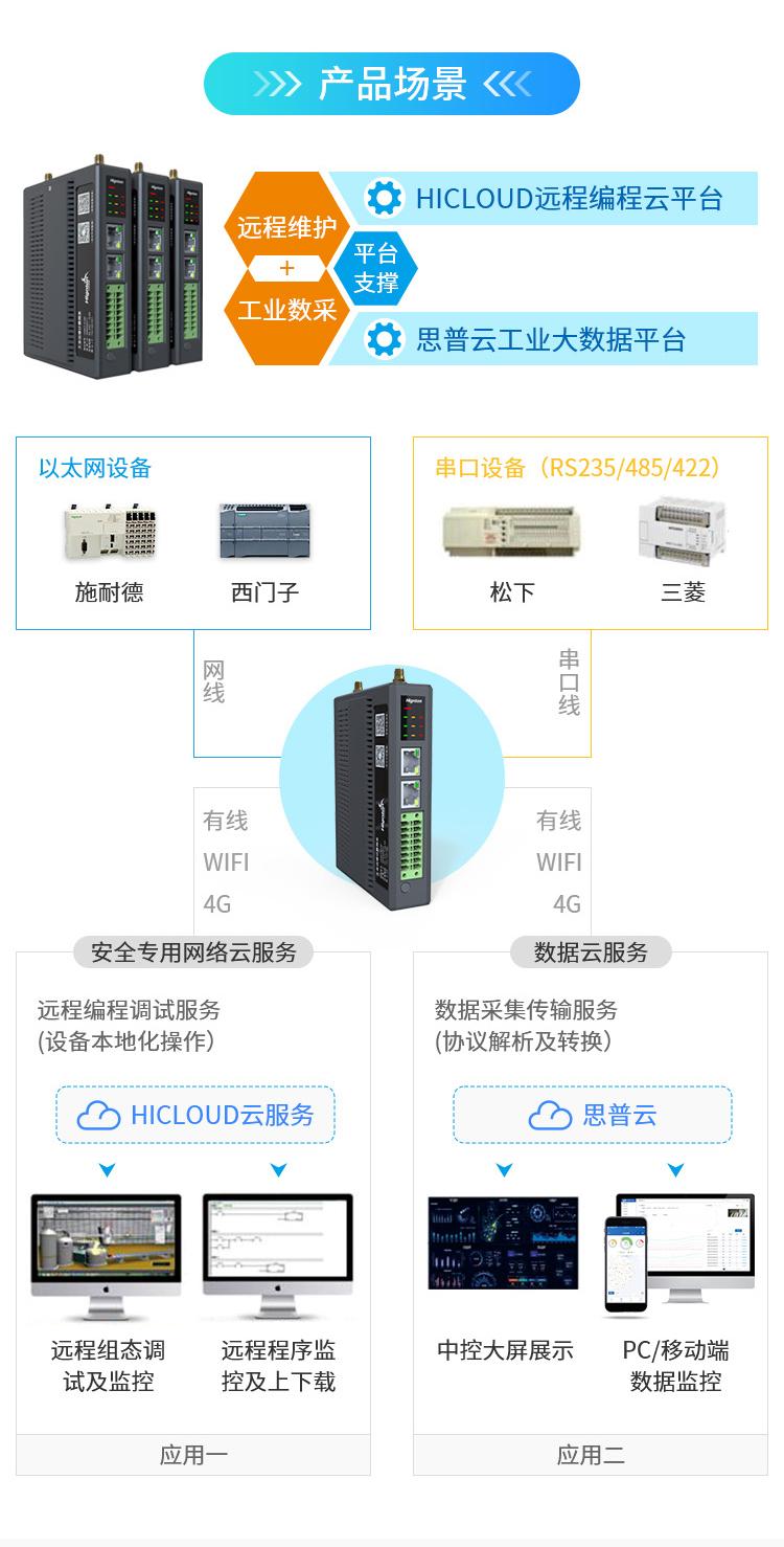 plc自動化控制