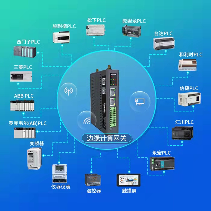 網(wǎng)關支持的PLC